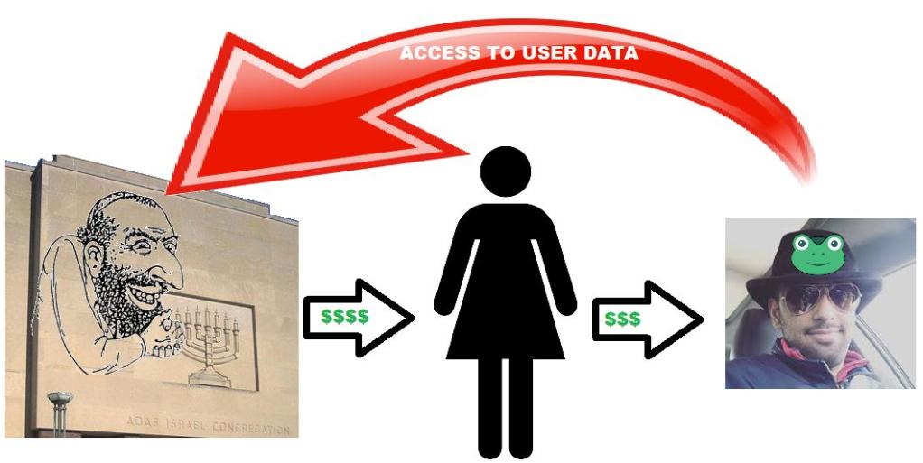 Gab - Rețeaua Socială Jidănească