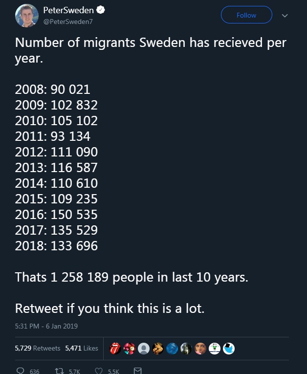 Cum s-a Bucurat Suedia de Progresism și Multiculturalism în 2018