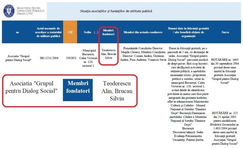 Grupul Pentru Dialog Social