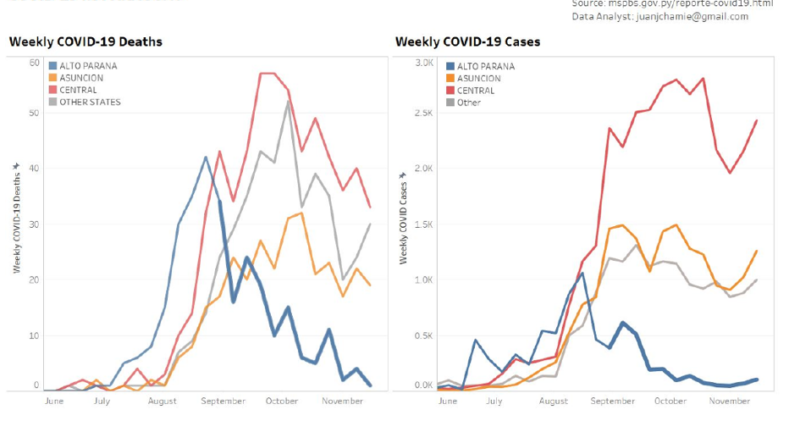 Hidroxiclorochina Ivermectina și Dracula din Carpați